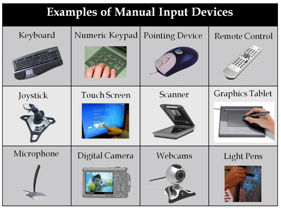 List of computers. Input devices. Input devices of Computer. Input device пример. Input and output devices.