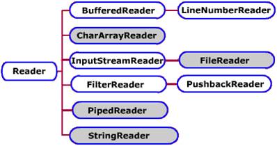Java Streams,Lessons2All